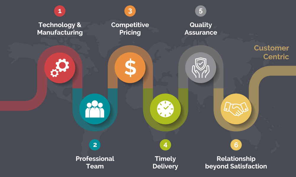 company Overview